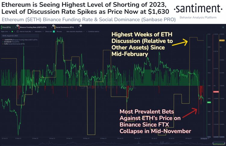 Ethereum’da (ETH) Dev Short Pozisyonlar Açılıyor! Neler Olacak?